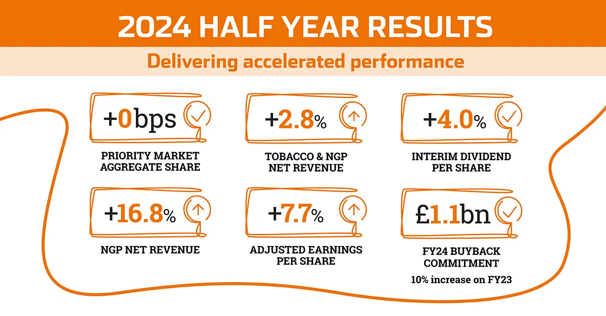 HY Financials
