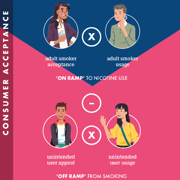 next generation products
